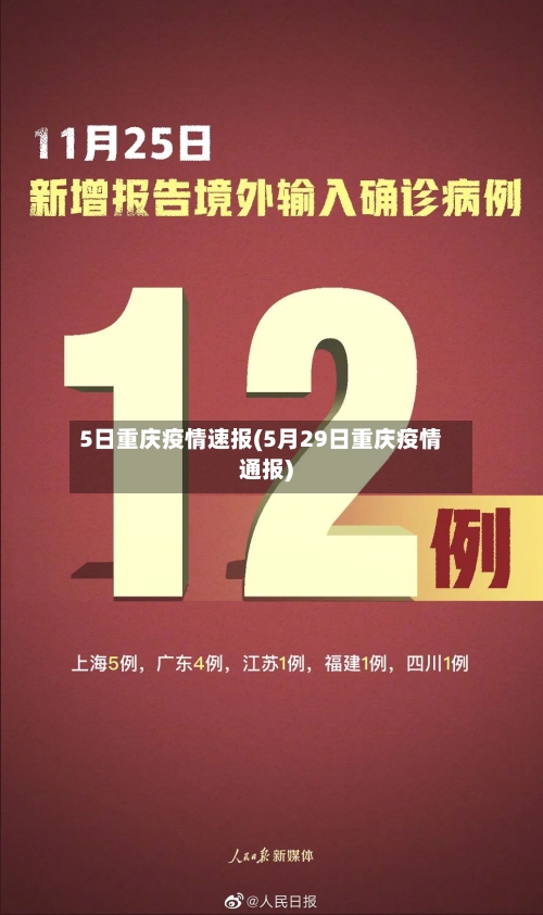 5日重庆疫情速报(5月29日重庆疫情通报)-第2张图片