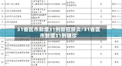 31省区市新增31例新冠肺炎/31省区市新增31例确诊-第2张图片