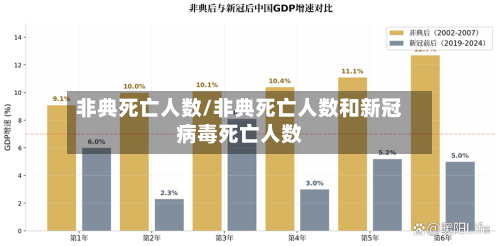 非典死亡人数/非典死亡人数和新冠病毒死亡人数-第3张图片
