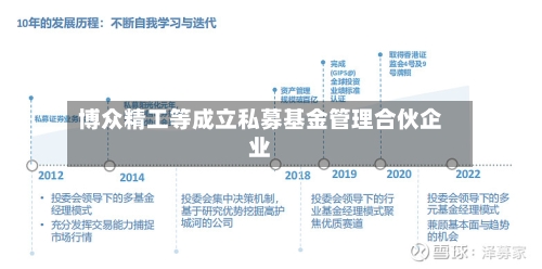博众精工等成立私募基金管理合伙企业