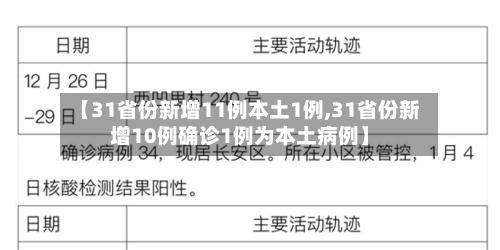 【31省份新增11例本土1例,31省份新增10例确诊1例为本土病例】