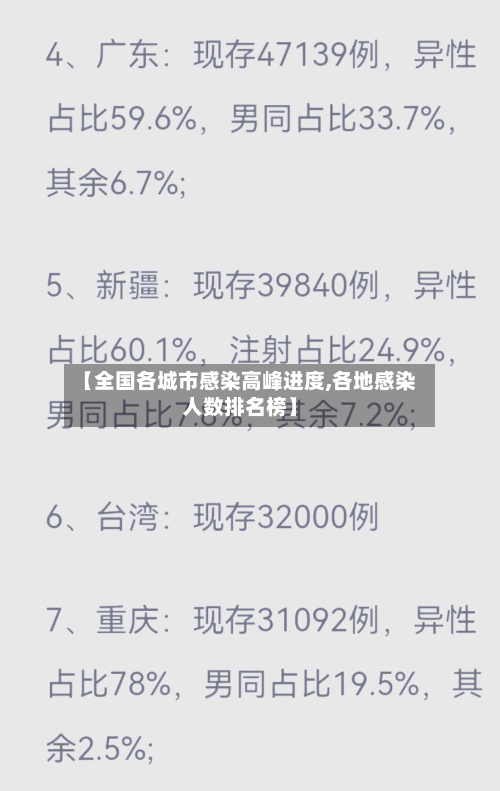 【全国各城市感染高峰进度,各地感染人数排名榜】