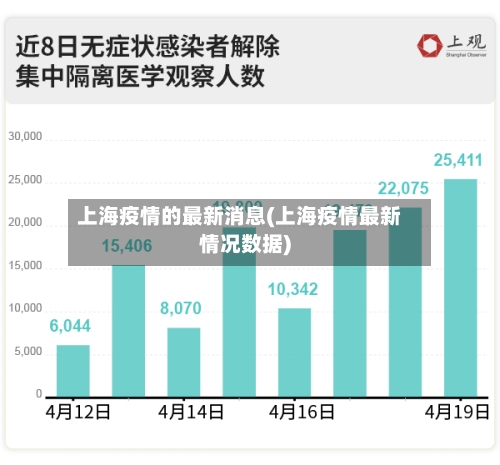 上海疫情的最新消息(上海疫情最新情况数据)