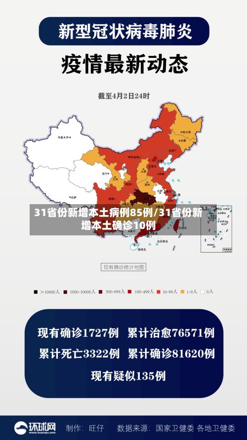 31省份新增本土病例85例/31省份新增本土确诊10例-第3张图片