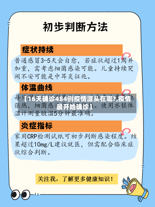 【16天确诊484例疫情源头在哪?,疫情最开始确诊】-第2张图片