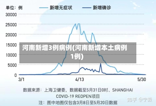 河南新增3例病例(河南新增本土病例1例)-第3张图片