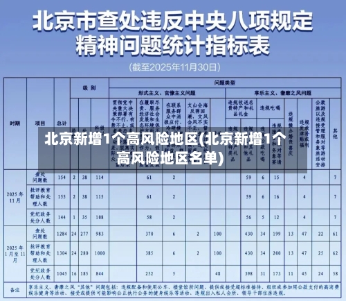 北京新增1个高风险地区(北京新增1个高风险地区名单)-第3张图片