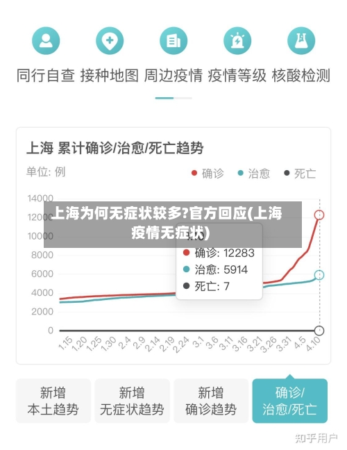 上海为何无症状较多?官方回应(上海疫情无症状)