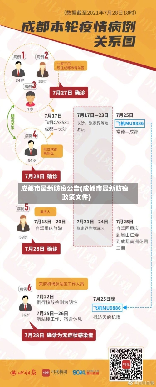 成都市最新防疫公告(成都市最新防疫政策文件)