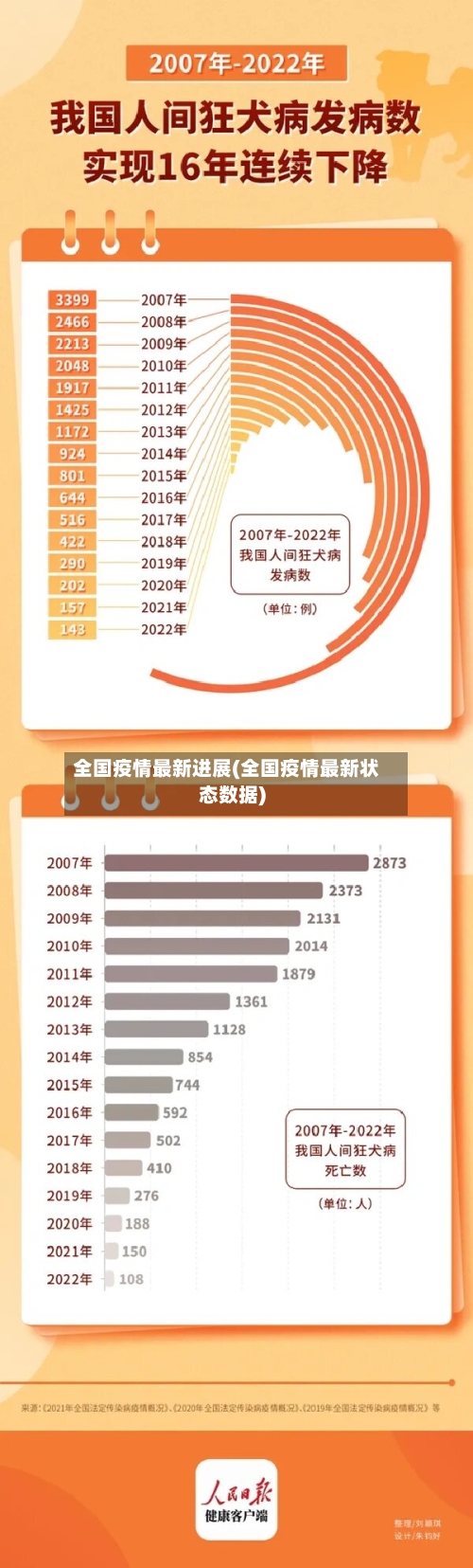 全国疫情最新进展(全国疫情最新状态数据)-第2张图片