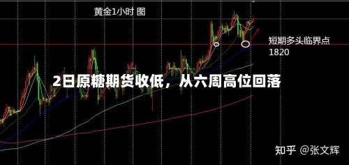 2日原糖期货收低	，从六周高位回落-第2张图片