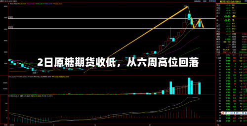 2日原糖期货收低，从六周高位回落