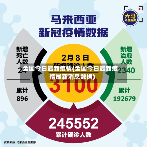 全国今日最新疫情(全国今日最新疫情最新消息数据)-第2张图片