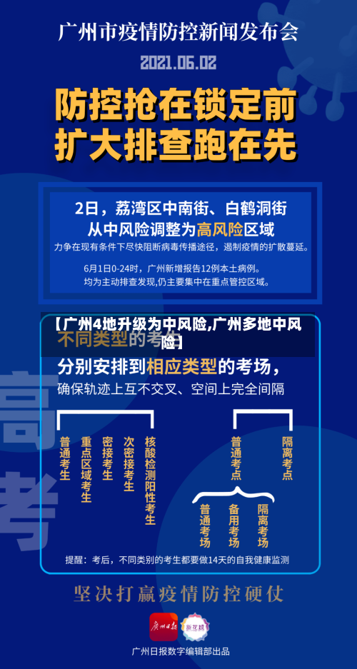 【广州4地升级为中风险,广州多地中风险】-第3张图片