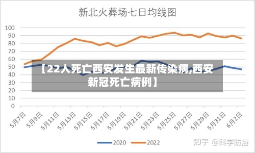 【22人死亡西安发生最新传染病,西安新冠死亡病例】-第2张图片