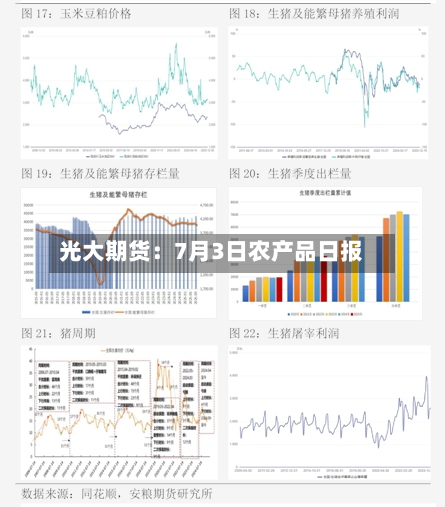 光大期货：7月3日农产品日报