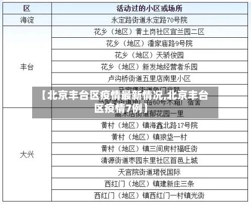 【北京丰台区疫情最新情况,北京丰台区疫情7例】-第2张图片