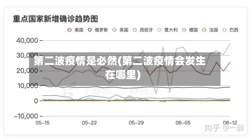 第二波疫情是必然(第二波疫情会发生在哪里)