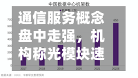 通信服务概念盘中走强，机构称光模块速率迭代加速|异动情报