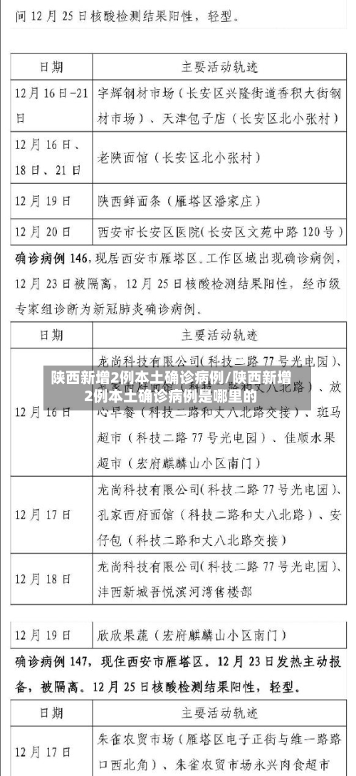 陕西新增2例本土确诊病例/陕西新增2例本土确诊病例是哪里的-第2张图片