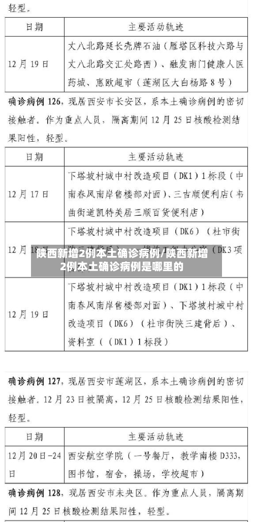 陕西新增2例本土确诊病例/陕西新增2例本土确诊病例是哪里的