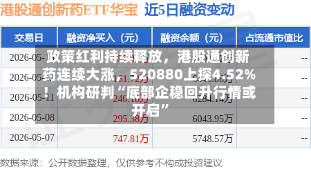 政策红利持续释放	，港股通创新药连续大涨，520880上探4.52%！机构研判“底部企稳回升行情或开启	”-第2张图片