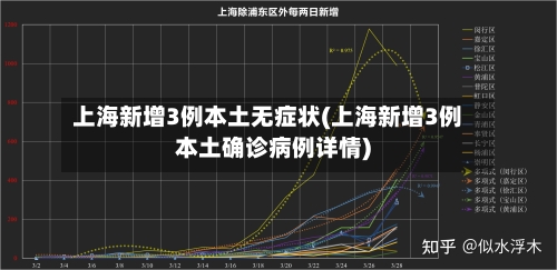上海新增3例本土无症状(上海新增3例本土确诊病例详情)-第2张图片