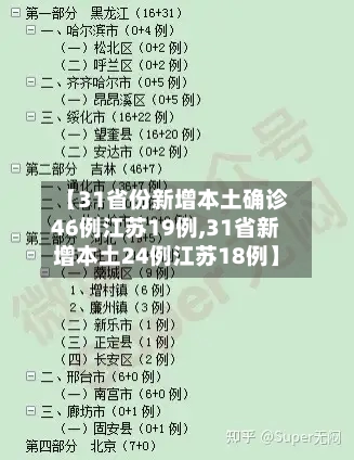 【31省份新增本土确诊46例江苏19例,31省新增本土24例江苏18例】