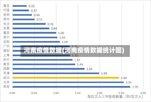 河南疫情数据(河南疫情数据统计图)