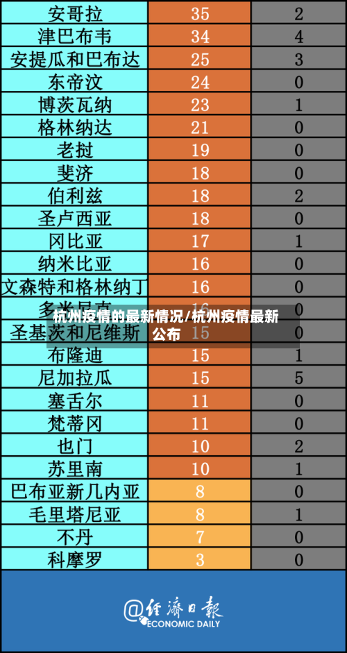 杭州疫情的最新情况/杭州疫情最新公布
