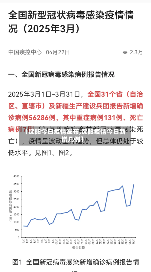 【沈阳今日疫情发布,沈阳疫情今日新增几例】