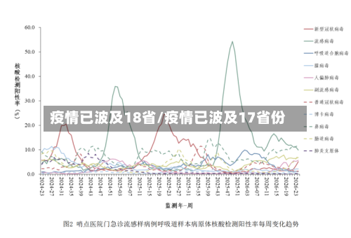 疫情已波及18省/疫情已波及17省份