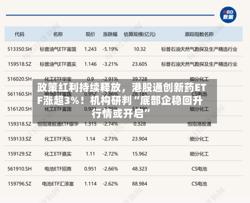 政策红利持续释放，港股通创新药ETF涨超3%！机构研判“底部企稳回升行情或开启”-第2张图片