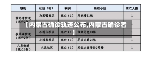 【内蒙古确诊轨迹公布,内蒙古确诊者】