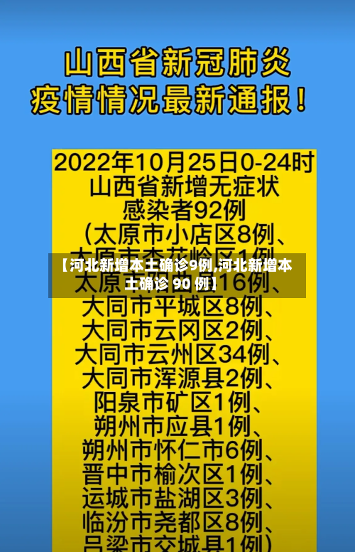 【河北新增本土确诊9例,河北新增本土确诊 90 例】-第2张图片