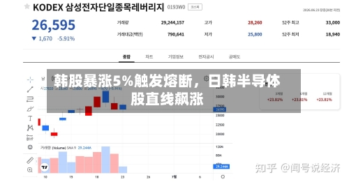 韩股暴涨5%触发熔断，日韩半导体股直线飙涨-第3张图片