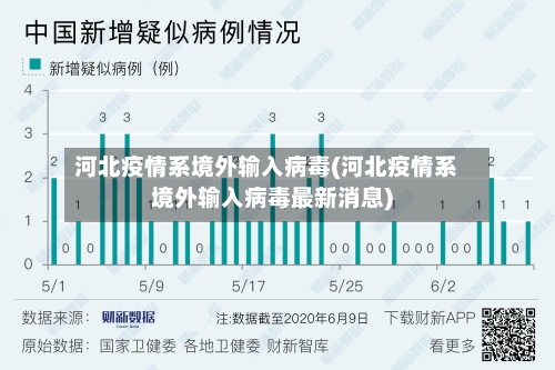 河北疫情系境外输入病毒(河北疫情系境外输入病毒最新消息)