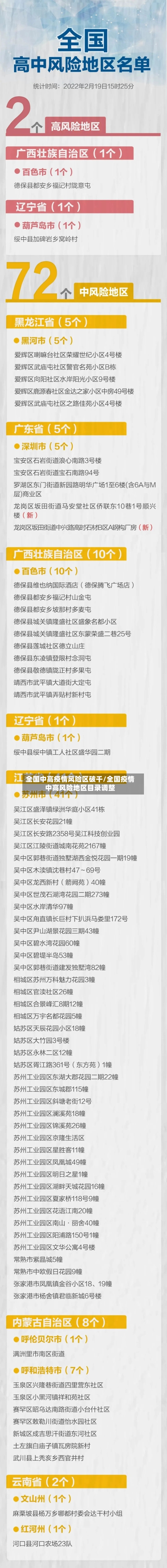 全国中高疫情风险区破千/全国疫情中高风险地区目录调整