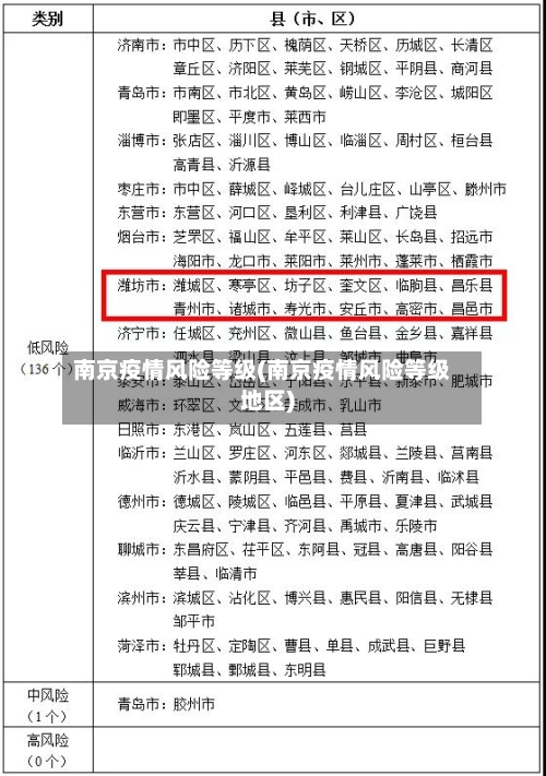 南京疫情风险等级(南京疫情风险等级地区)