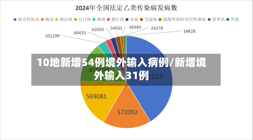 10地新增54例境外输入病例/新增境外输入31例-第2张图片
