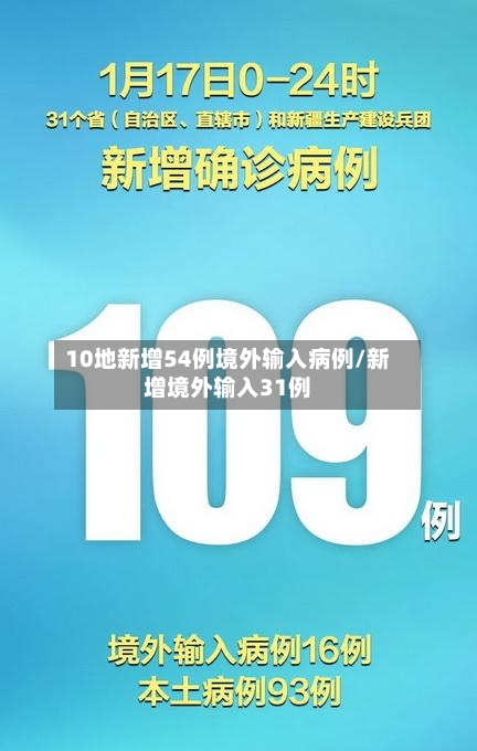 10地新增54例境外输入病例/新增境外输入31例-第3张图片