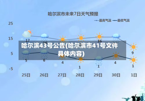 哈尔滨43号公告(哈尔滨市41号文件具体内容)