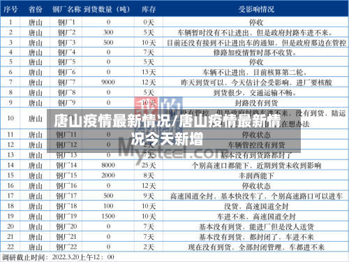 唐山疫情最新情况/唐山疫情最新情况今天新增