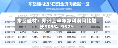 东岳硅材：预计上半年净利润同比增长905%~952%-第2张图片