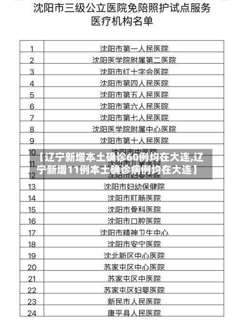 【辽宁新增本土确诊60例均在大连,辽宁新增11例本土确诊病例均在大连】-第2张图片