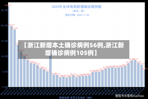 【浙江新增本土确诊病例56例,浙江新增确诊病例105例】-第2张图片