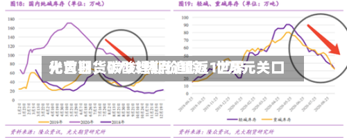 光大期货0703热点追踪：世界化首日，碳酸锂期价重返17万元关口