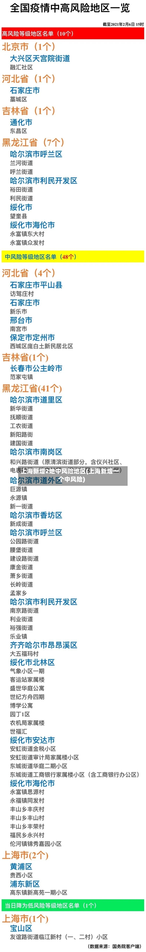 上海新增2地中风险地区(上海新增一个中风险)