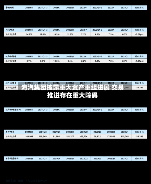 海汽集团披露重大资产重组进展 交易推进存在重大障碍