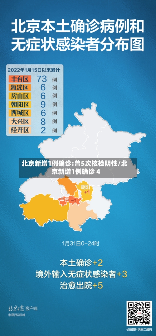 北京新增1例确诊:曾5次核检阴性/北京新增1例确诊 4